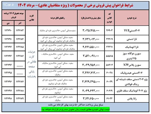 شرایط جدید پیش فروش محصولات ایران خودرو (مرداد 1404)